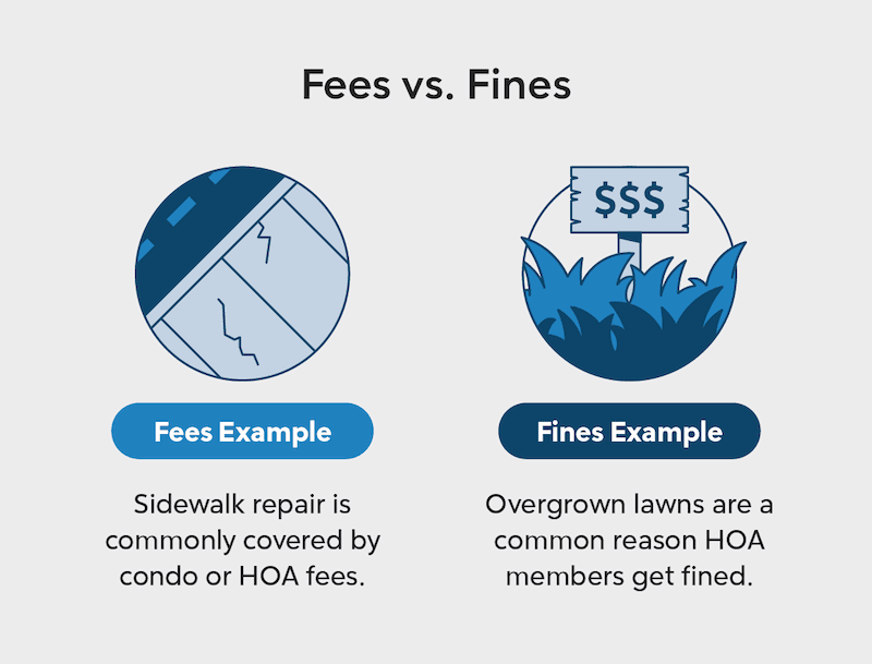 condo assignment fees